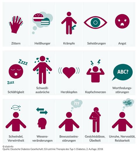 Nachtzyklen, Symptome im Schlaf, Hypoglykämie bei Senioren