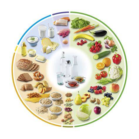 Nahrungsempfehlungen für stoffwechselfreundliche Ernährung
