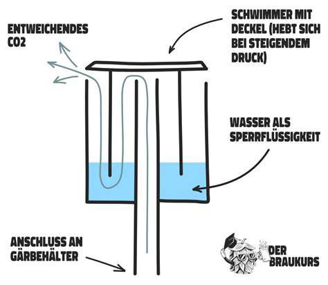 Natürliche Gärung im Gärspund