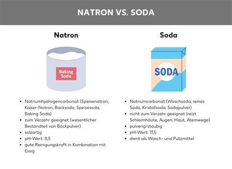 Natron und Soda: Funktion in der Lebensmittelherstellung