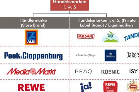 Neue IKEA-Süßwaren: Beispiele für Eigenmarken im Sortiment