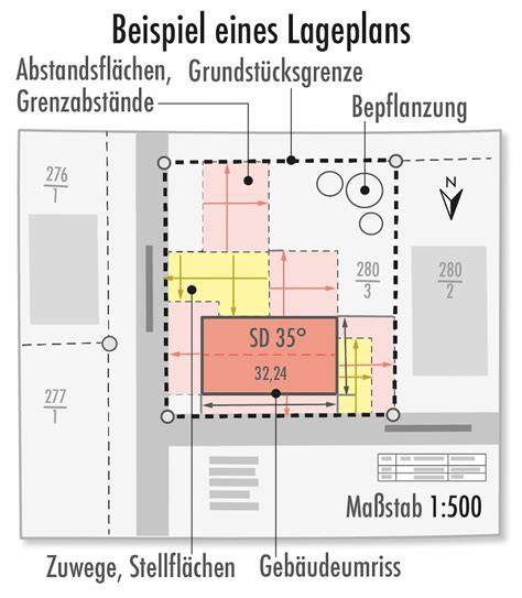 Neunutzung des Grundstücks und geplante neue Unternehmen