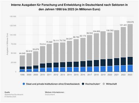 Nudossi-Zeitstrahl: 1966 Entwicklung, 1968 Delikatläden, 1998 Relaunch, 2010er palmölfreie Variante