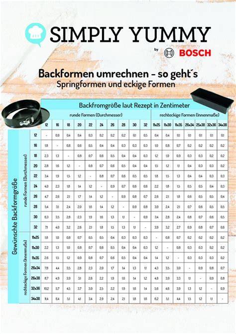 Online Backform Umrechner - Einsatzmöglichkeiten
