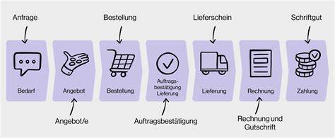 Online-Shop Interface mit Auswahl von Torten, Beispiel Bestellprozess
