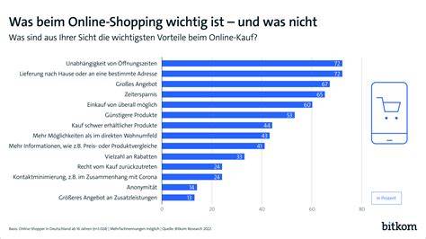 Online-Shopping und Größenberatung