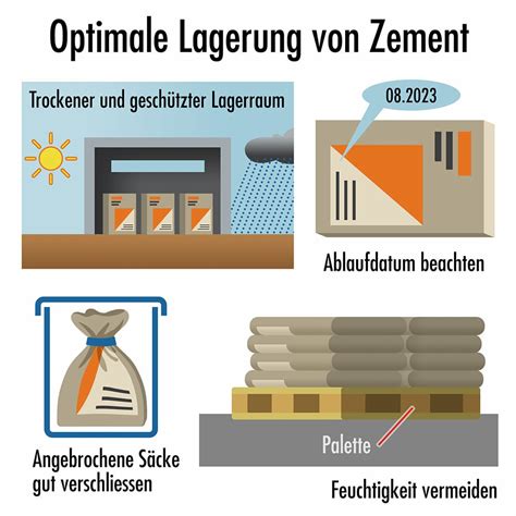 Optimale Lagerung Apfelkuchen Infografik