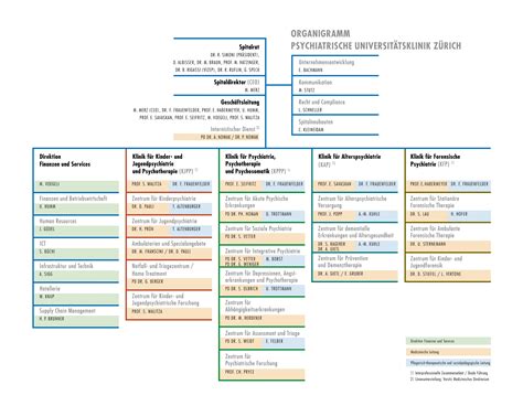 Organigramm LAVES und Forschungsstandorte