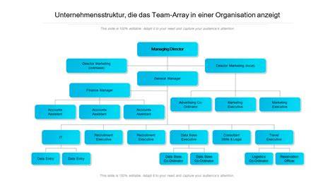 Organigramm der Führungsstruktur von Lindt & Sprüngli