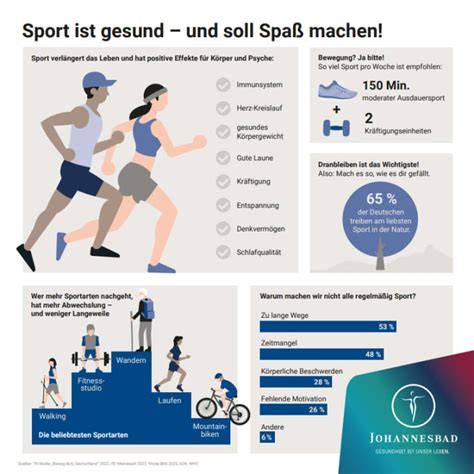 Osterhasen-Gewinnspiel Übersicht (Infografik über Teilnahmeablauf)