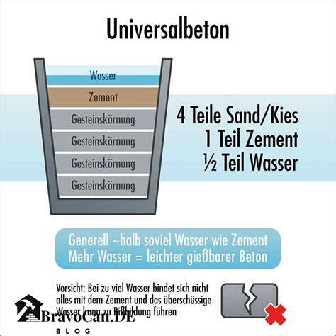 Pökelzutaten und Mischungsverhältnis