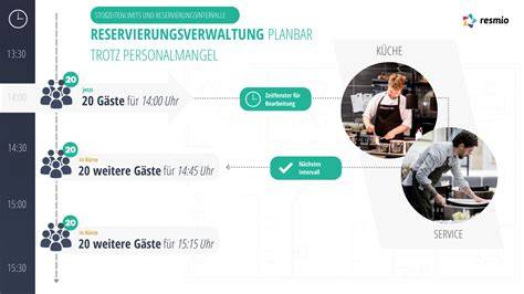 POS-System und Reservierungsverwaltung