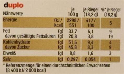 Packshot Duplo White, Nährwertangaben und Portionsgröße