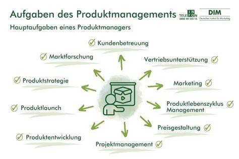 Packungsinhalt und Anleitung des Produkts