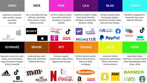 Palette-Übersicht mit Marken-Logos und Farbgruppen