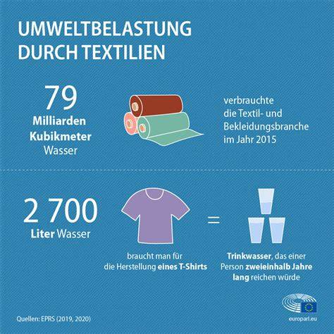 Palmöl-Kreislauf und Umweltauswirkungen - Infografik