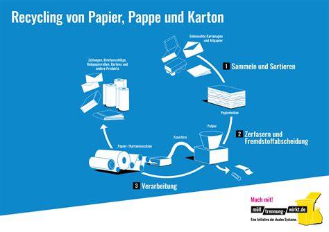 Papier vs. Folie - Entwicklungsprojekt und Recyclingkreisläufe