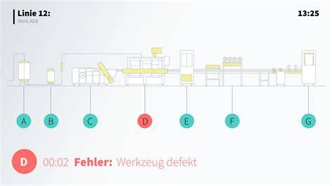 Passerelle über der Produktionslinie