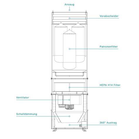 Perkolatorenbatterie und Sprühturm - schematische Darstellung der Instantkaffee-Herstellung