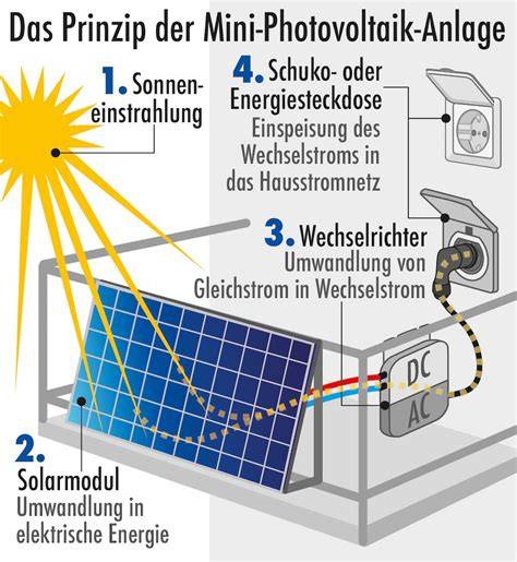 Physikalisches Prinzip Toaster (Infografik zu Strom & Wärme)