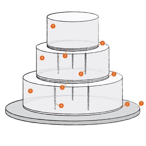 Planung einer mehrstöckigen Torte