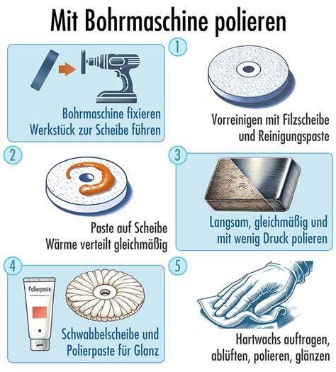 Polycarbonat-Formen polieren und ausgiessen: Detailfotos vom Prozess