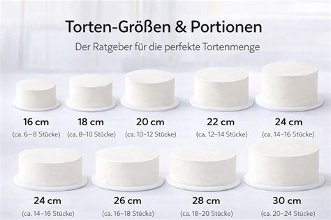 Portionierung: Wie viel Himbeercreme je Torten-Durchmesser