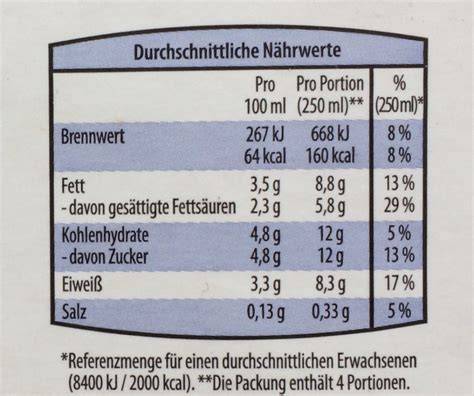 Portionsempfehlung: Müsli-Schüssel mit Milch, Nährwertangaben pro Portion