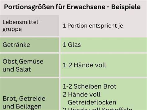 Portionsgrößen und Nährwert-Reminder als kleines Chart