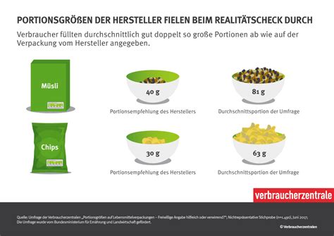 Portionsgrößen und Nährwerte pro Keks als kleine Infografik
