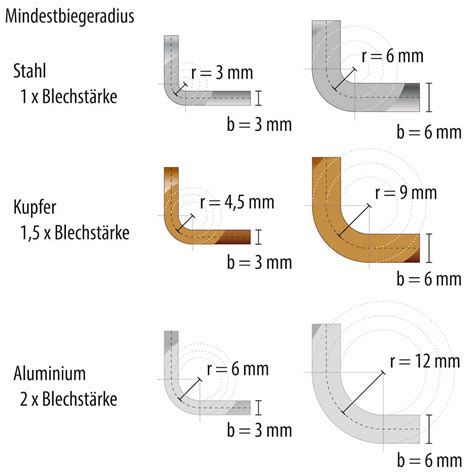 Portionsgrößen und Schnittplan für das Blech