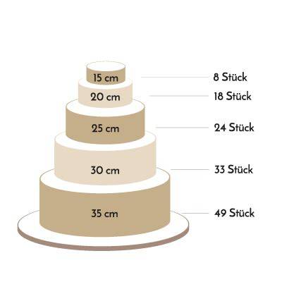 Portionsgrößen und Stücke: Torte in 12-16 Stücke geschnitten