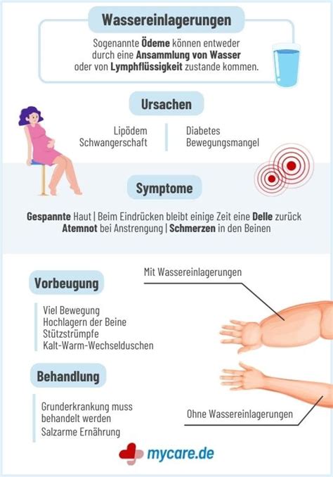 Prävention und Behandlung von Wassereinlagerungen