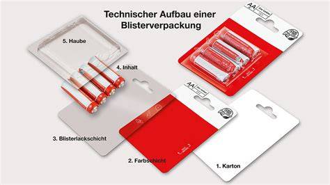 Pralinenblister: Aufbau einer typischen Blisterverpackung mit Sichtfenster