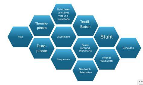 Pralinenverpackung: verschiedene Materialien und Deko