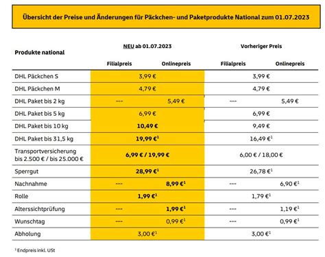 Preisübersicht - Sets und Gebindegrößen