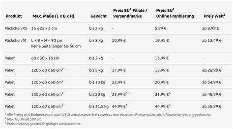Preisübersicht und Aktionshinweise