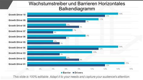 Preis-Leistungs-Vergleich als Balkengrafik: Silvercrest vs. Ninja (Preis, Programme, Volumen)