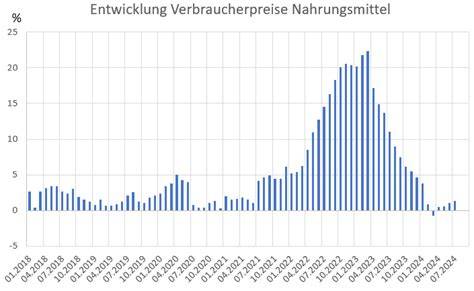 Preisentwicklung und Größenvergleich von Schoko-Nikoläusen