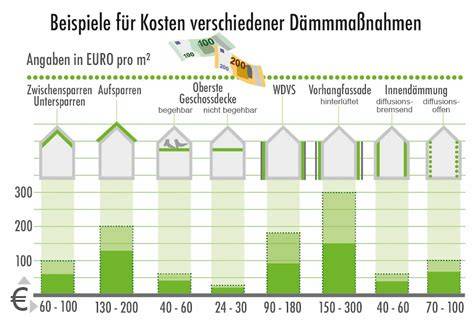 Preissteigerung und Vergleich verschiedener Weihnachtsmänner