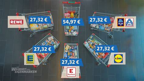 Preisvergleich: Markenhasen vs. Eigenmarken
