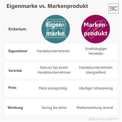 Preisvergleich: Markenprodukt vs. Eigenmarken-Schoko-Butterkeks