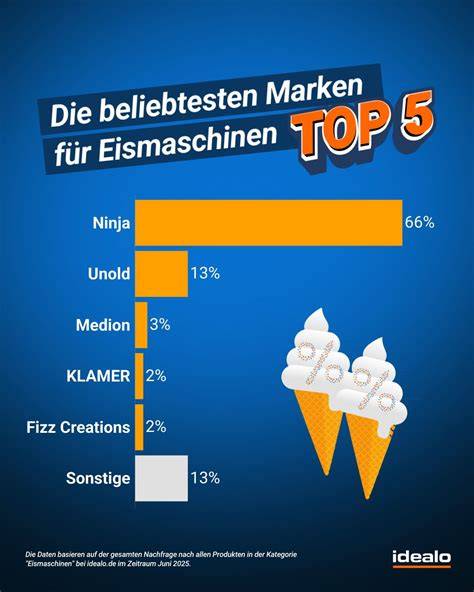 Preisvergleich Eismaschinen