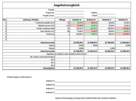 Preisvergleich und Community-Bewertung für Eisprodukte