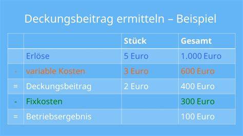 Preisvergleichstabelleneinheit pro 100 g (Beispiele: 1,00-5,50 Euro)