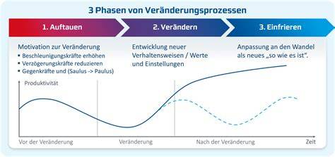 Prinzip: Auftauen und Veränderung der Textur