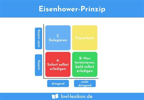 Prinzip der Kompressoreismaschine