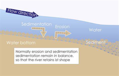 Prinzip der natürlichen Sedimentation beim Schmelzen