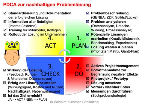 Problemlösung: Fehlerquellen und optimale Platzierung