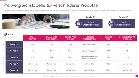 Produktübersicht: Stevia-Süßungsmittel im Vergleich (Tabelle und Preisspiegel)